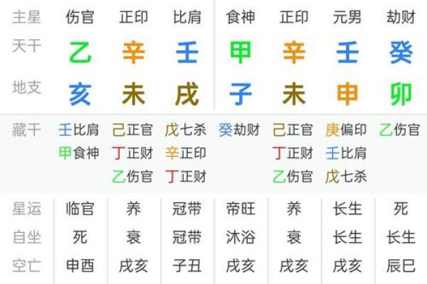 宝宝八字喜用神是什么意思