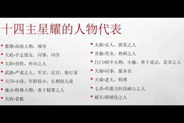紫微斗数0元课 紫微斗数入门教学讲座视频？