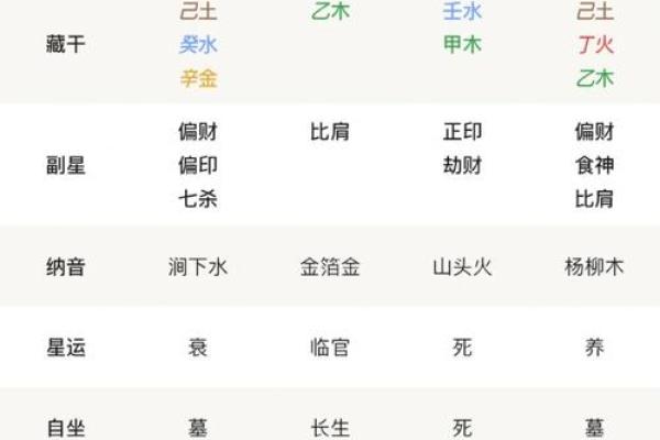 八字命理：四柱全阴，婚姻一定就不好吗？