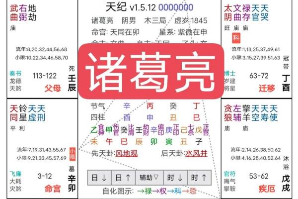 紫薇斗数美女盘