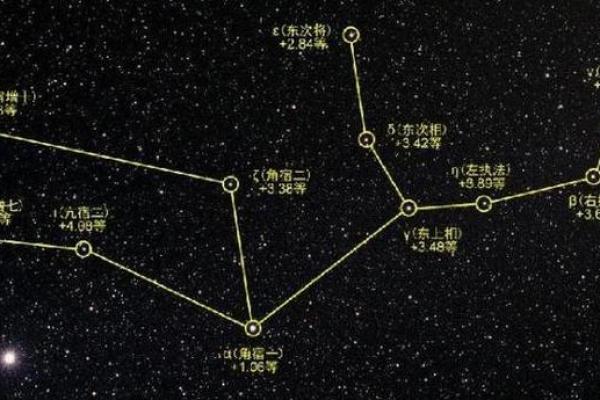英国小王子的星盘走向