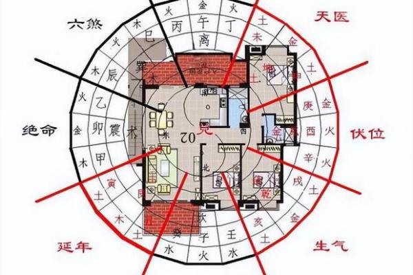 房子里面有墓室风水好吗