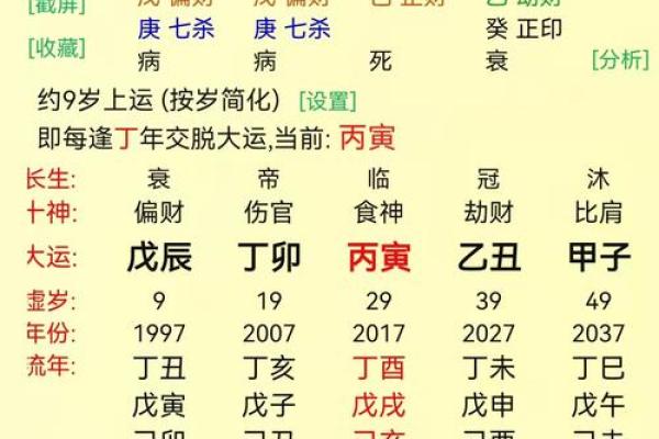 八字命理解析八字格局