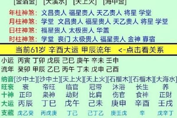 八字的婚姻宫该怎么看，婚姻八字不合怎么办？