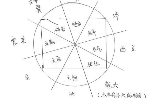 离八宅吉凶星盘