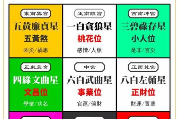 紫薇斗数看横财运