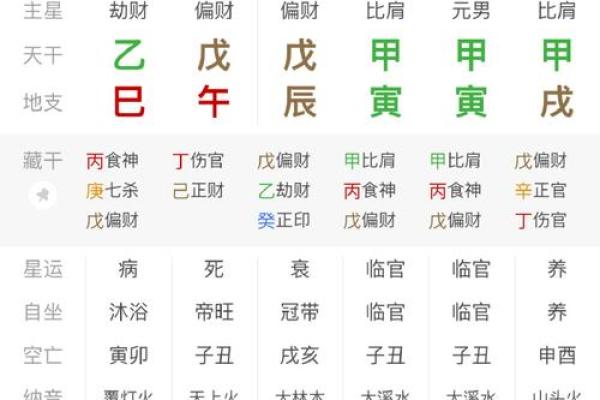 八字比肩多