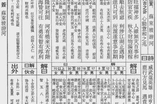 玄天上帝灵签解签35