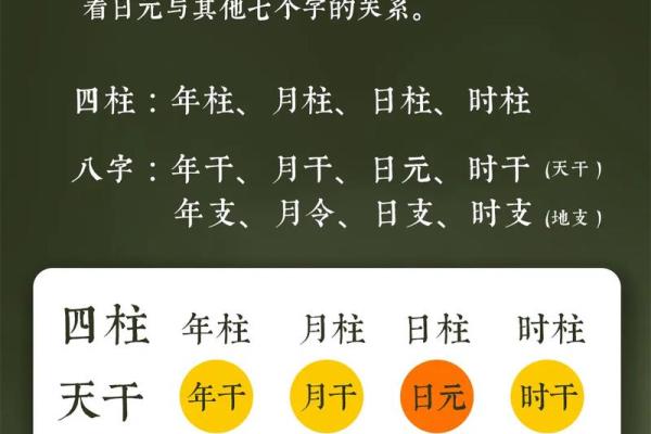 八字算命安康