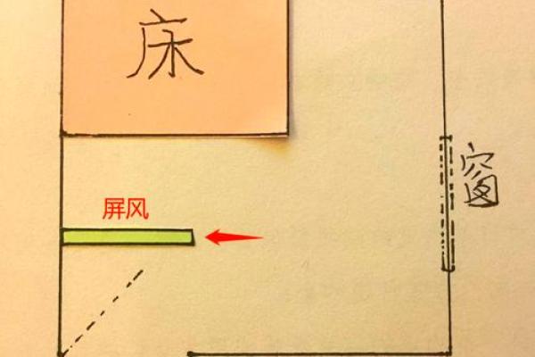 床与厕所的风水