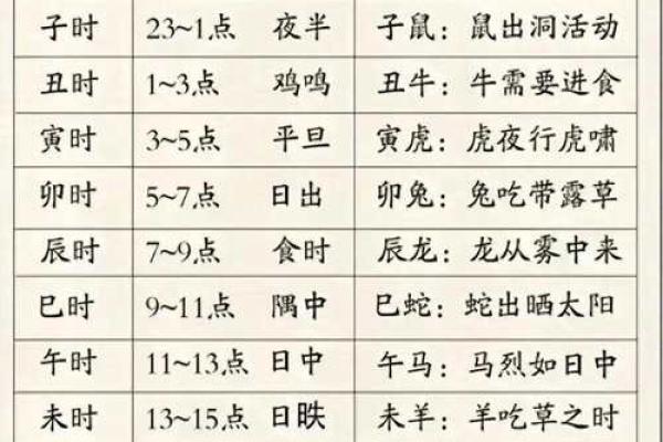 六壬金口诀测试怎样定应期 六壬金口诀测试怎样定应期