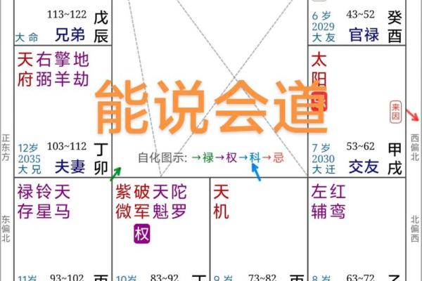 八字中的命宫就是死亡时间吗 八字中的命宫就是死亡时间吗