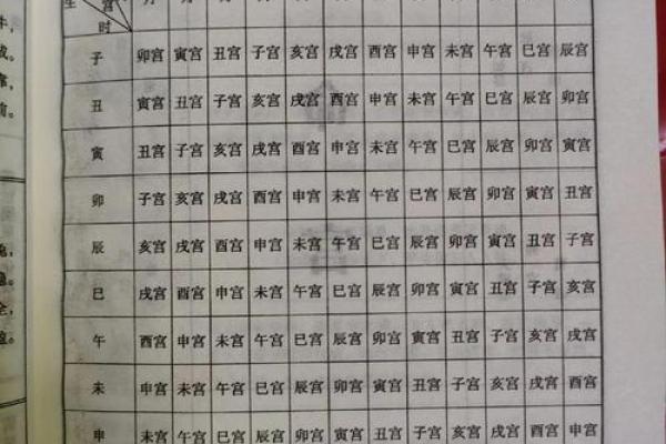 八字中的命宫就是死亡时间吗 八字中的命宫就是死亡时间吗