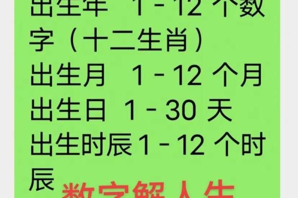 八字吉祥数字查询 八字吉祥数字查询