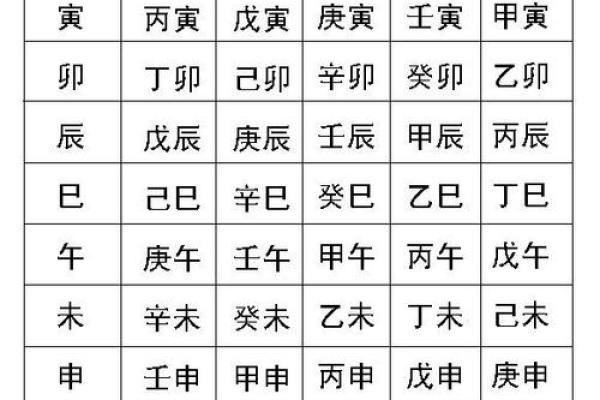 午时八字 午时八字
