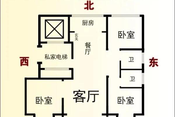 房子风水有问题破财 房子风水有问题破财