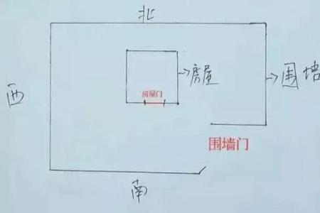 怎样看房子门风水