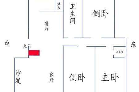 房子风水有问题破财
