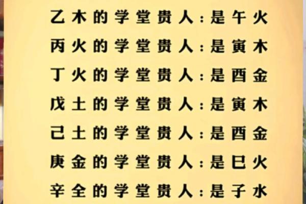算命测学业 算命测学业