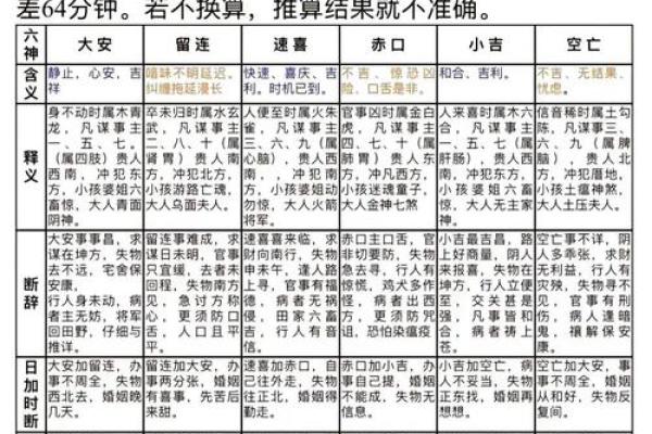 八字空亡吉凶论法大全图解 八字空亡吉凶论法大全图解