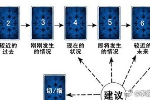 塔罗测试:下半年事业前景会如何? 塔罗测试:下半年事业前景会如何?