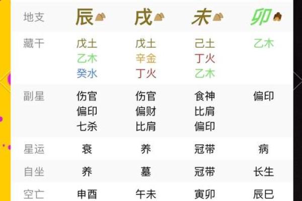 八字如何 八字如何