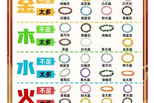 五行中八字喜用神啥意思 有哪些功效 五行中八字喜用神啥意思 有哪些功效