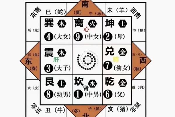 算命缺一门是哪几门 算命缺一门是哪几门