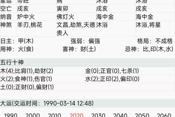 甲寅日出生的女命好不好 甲寅日出生的八字分析 甲寅日出生的女命好不好 甲寅日出生的八字分析