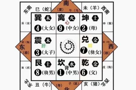 算命缺一门是哪几门