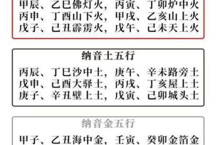 细说八字格局之“财格”的不同富贵格局（1）
