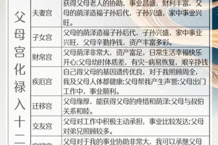 算命里衣禄是什么意思