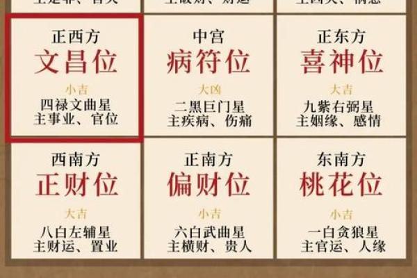 八字格局随着大运变化吗 八字格局随着大运变化吗