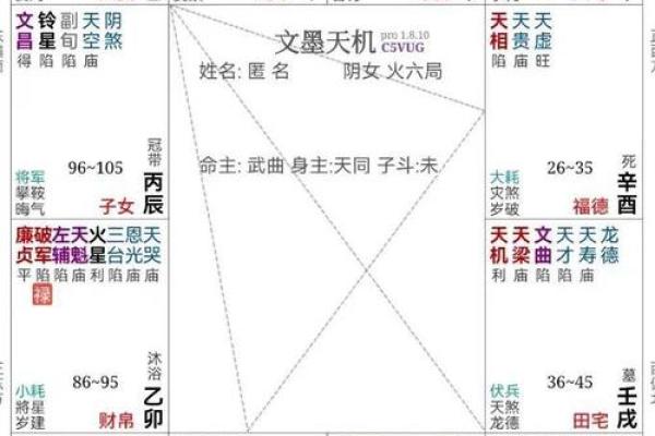 紫微斗数流年吉凶 紫微斗数流年吉凶