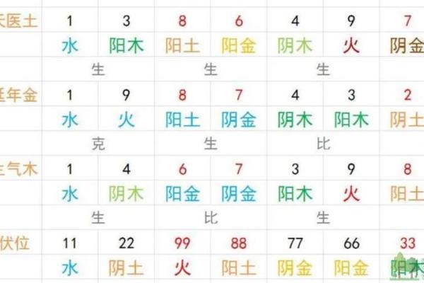 手机测试吉凶查询 手机测试吉凶查询