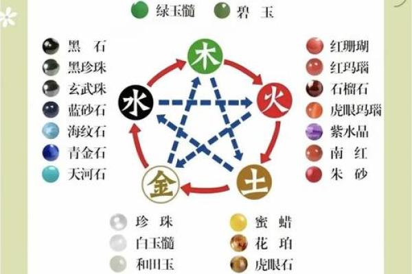 八字五行是什么,命里五行都代表什么 八字五行是什么,命里五行都代表什么