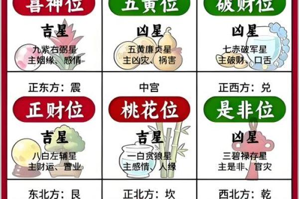 风水吉位在何方?风水吉位的风水作用是什么 风水吉位在何方?风水吉位的风水作用是什么