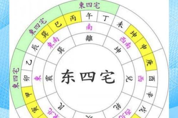 风水吉位在何方?风水吉位的风水作用是什么 风水吉位在何方?风水吉位的风水作用是什么