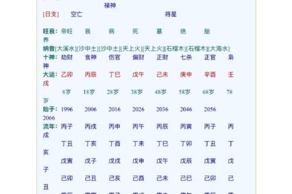 如何从八字中看出丈夫的实力? 如何从八字中看出丈夫的实力?