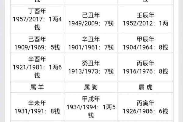袁天罡男女称骨算命:三两三钱命运详解 袁天罡男女称骨算命:三两三钱命运详解