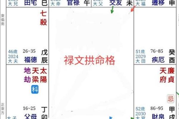 紫薇斗数破禄 紫薇斗数破禄