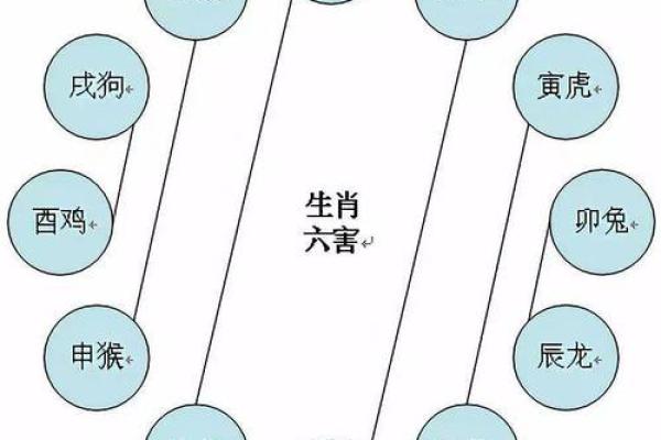 八字婚姻生肖相冲,如何化解? 八字婚姻生肖相冲,如何化解?