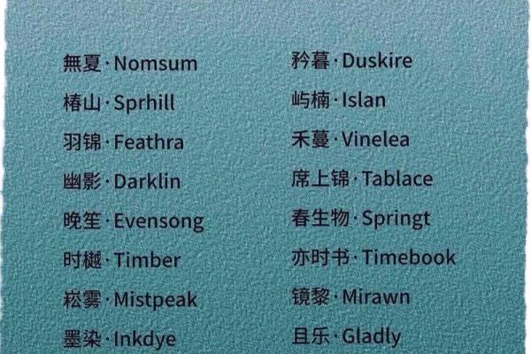 八字店铺起名 八字店铺起名