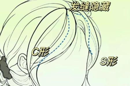 八字刘海怎么烫