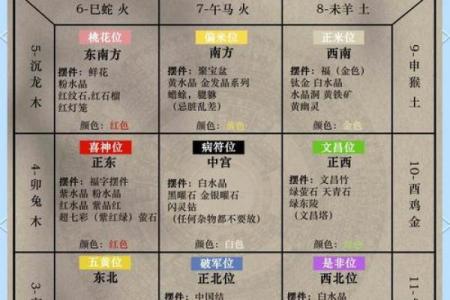 家居风水布局摆设有哪些忌讳需避免