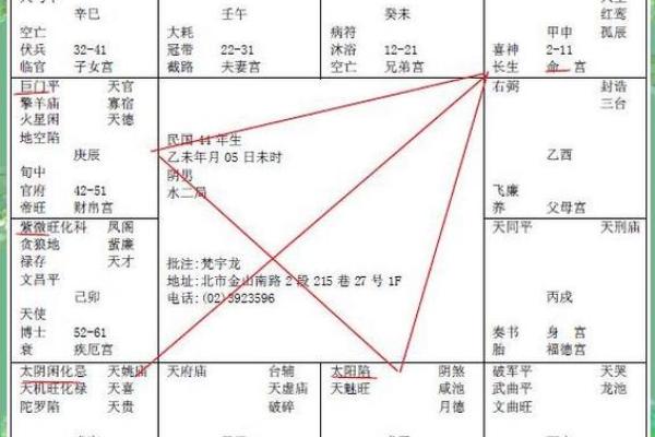 紫微斗数命盘12个宫位 紫微斗数命盘12个宫位