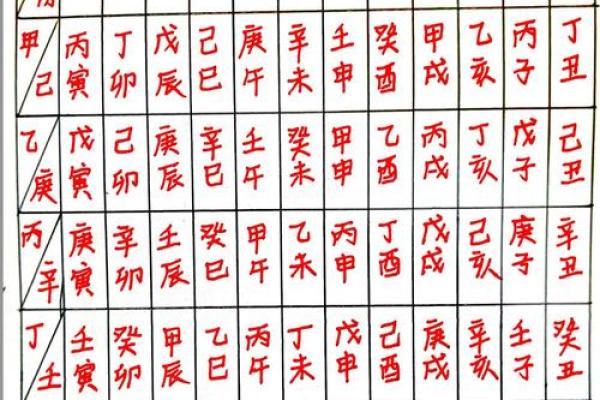 什么是八字死墓?如何判断八字死墓的地支伤? 什么是八字死墓?如何判断八字死墓的地支伤?