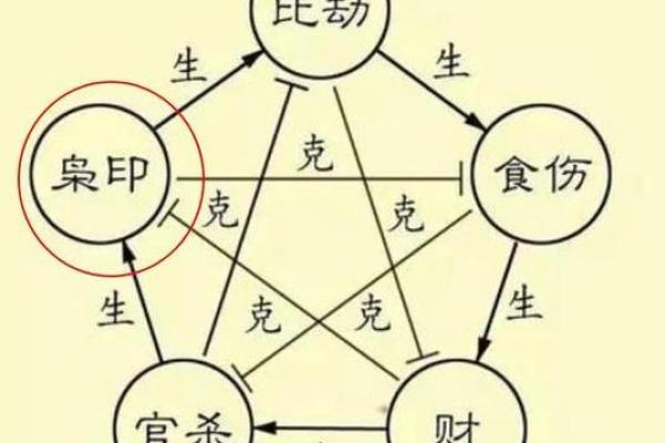 八字四凶神 八字四凶神到底有哪些 八字四凶神 八字四凶神到底有哪些