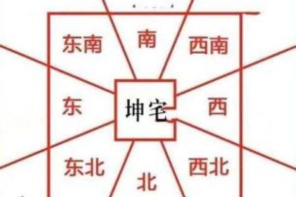 坐北朝南的房子风水6 坐北朝南的房子风水6