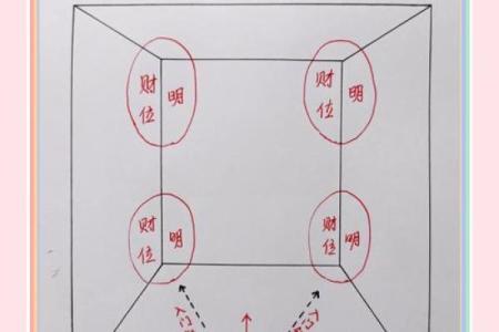 店铺风水选择 教你如何选到风水好的店铺开店